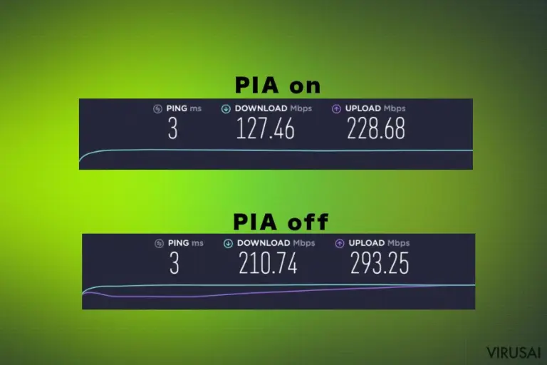 Personal Internet Access greitis