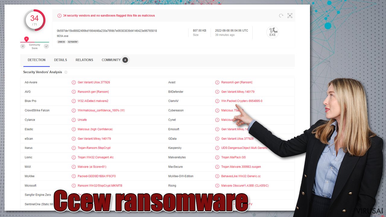 Ccew ransomware virusas