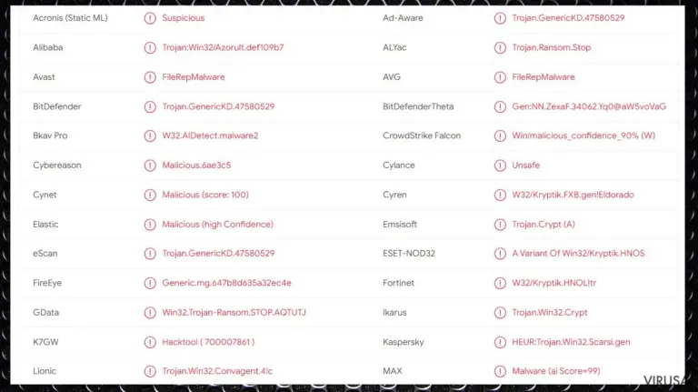Hgsh ransomware virusas
