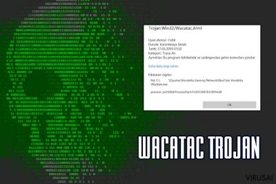 Wacatac Trojan