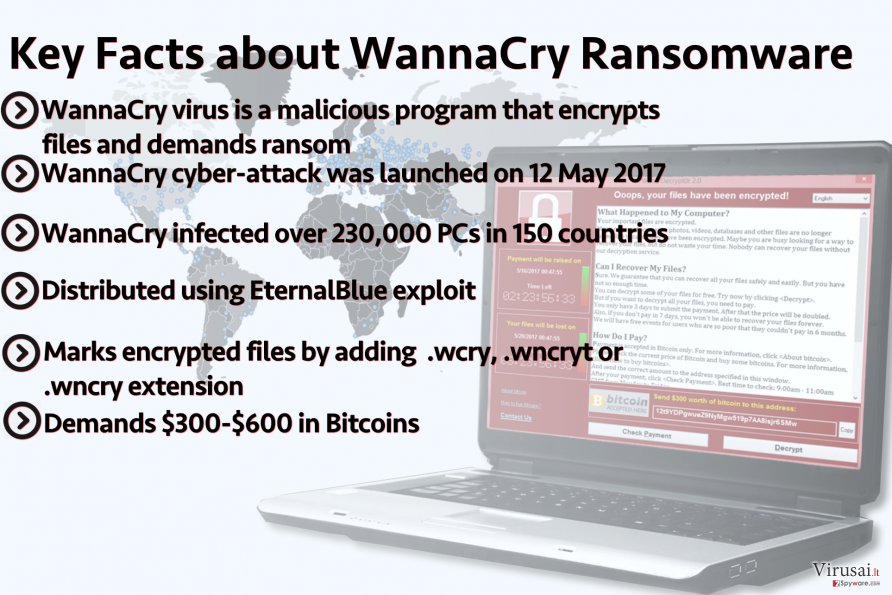 Pagrindiniai faktai apie WannaCry virusą Pagrindiniai faktai apie WannaCry virusą