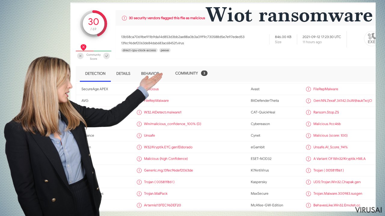 Wiot ransomware