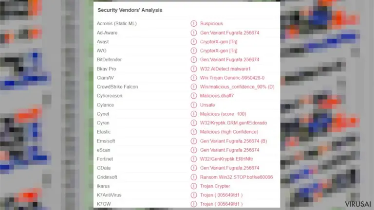 Zfdv ransomware virusas